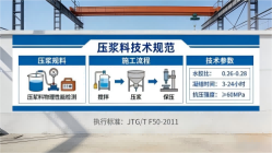 青松路街道本地工厂讲解：说一遍公路压浆料和铁路压浆料的区别